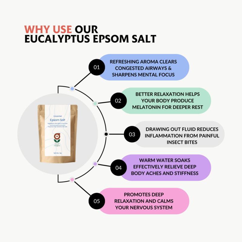 Eucalyptus epsom salt - Eucalyptus Epsom Salt – Refreshing Epsom Soak for Muscle & Sinus Relief