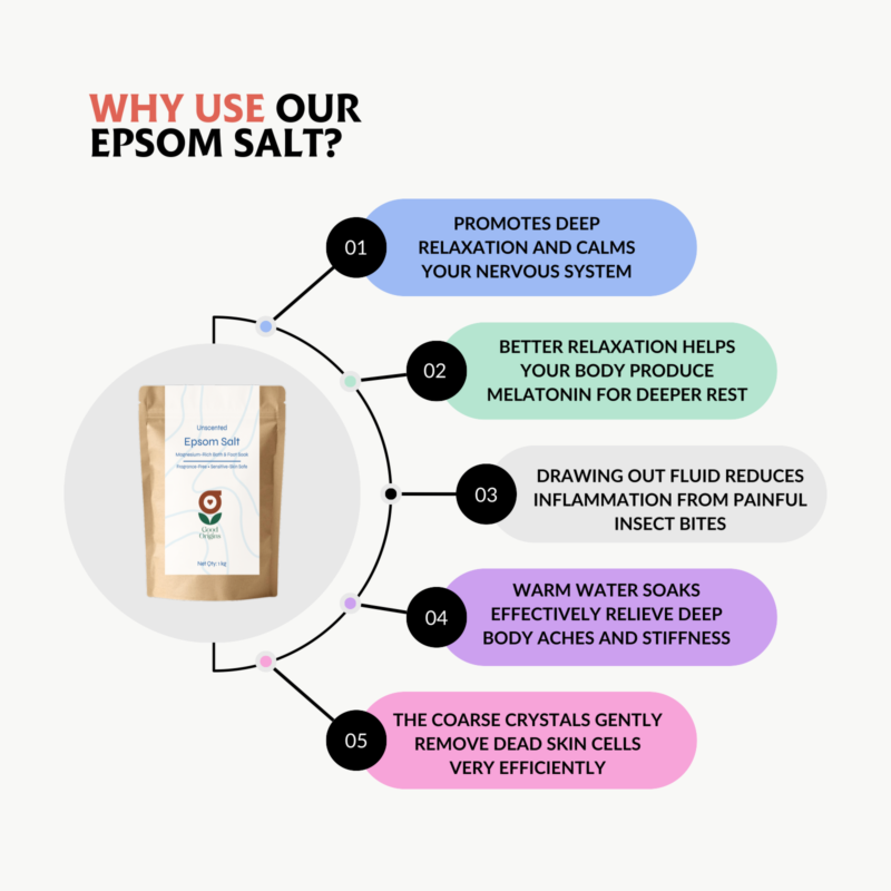 Epsom salt - Epsom Salt – Pure Magnesium Soak for Sore Muscles, Tired Feet & Sleep (Unscented, 1kg)