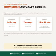 How much epsom salt to use: two cups in a full bath, half a cup in a bucket or basin for a foot soak