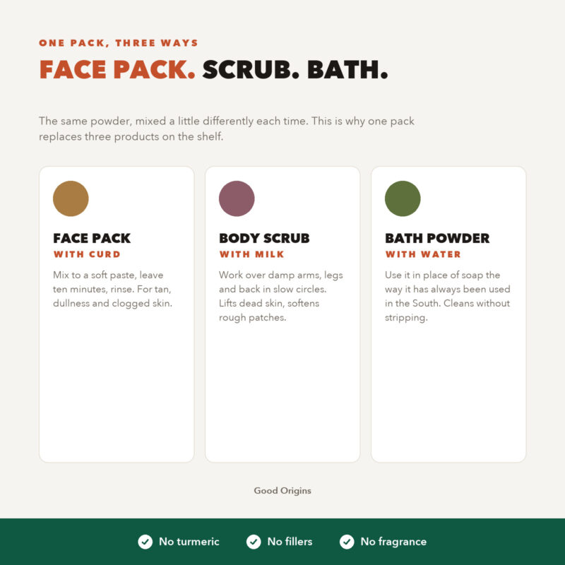 Good Origins ubtan powder used three ways: as a face pack with curd, a body scrub with milk, and a bath powder with water